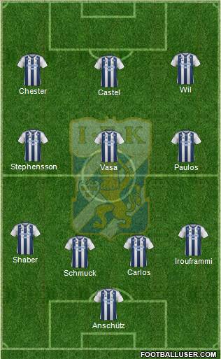IFK Göteborg Formation 2012