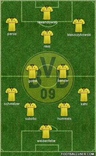 Borussia Dortmund Formation 2012