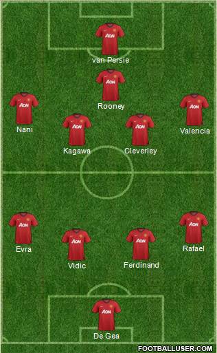 Manchester United Formation 2012