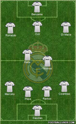Real Madrid C.F. Formation 2012