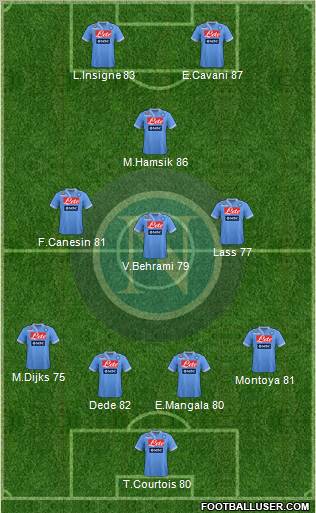Napoli Formation 2012