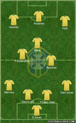 Brazil Formation 2012