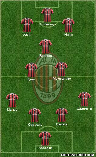 A.C. Milan Formation 2012