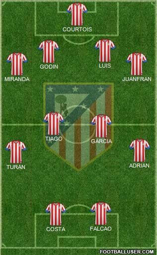 C. Atlético Madrid S.A.D. Formation 2012