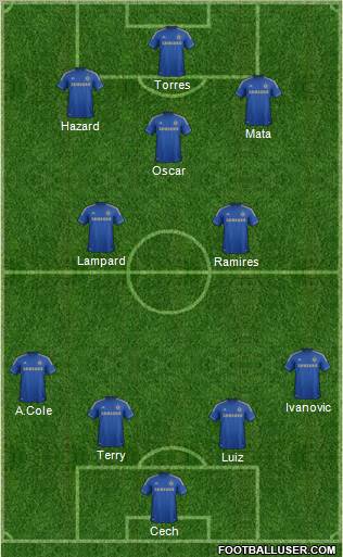 Chelsea Formation 2012