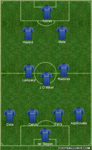 Chelsea Formation 2012