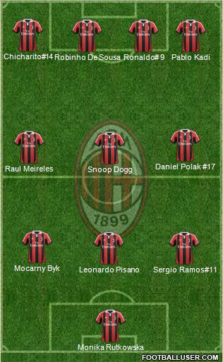A.C. Milan Formation 2012