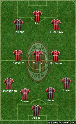 A.C. Milan Formation 2012