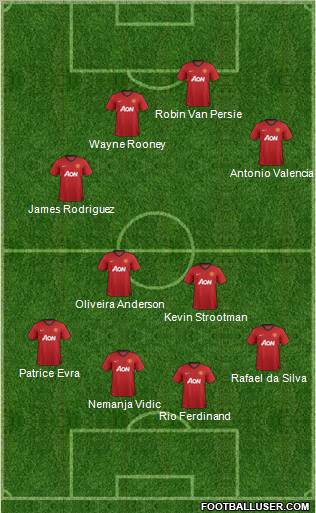 Manchester United Formation 2012
