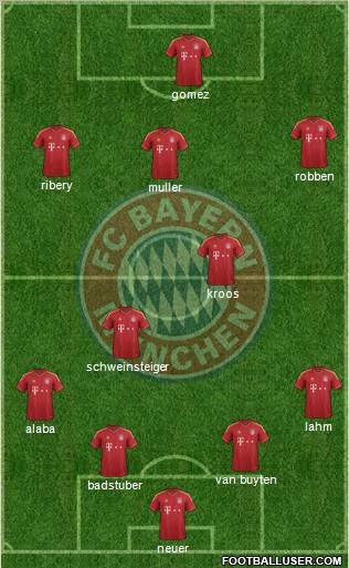 FC Bayern München Formation 2012