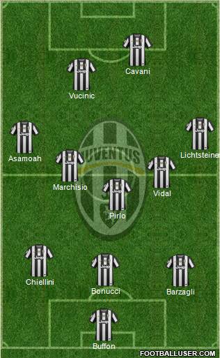 Juventus Formation 2012
