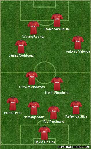 Manchester United Formation 2012