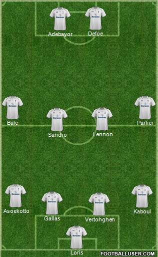 Tottenham Hotspur Formation 2012