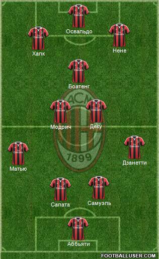 A.C. Milan Formation 2012