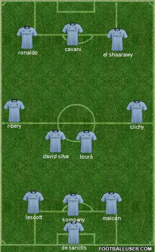 Manchester City Formation 2012