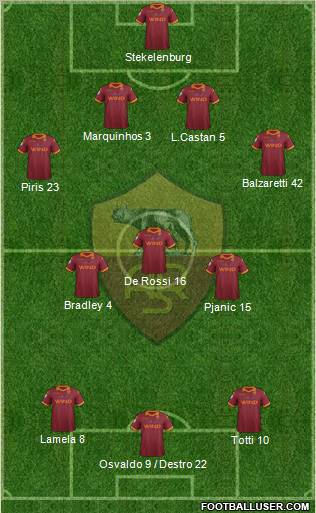 AS Roma Formation 2012