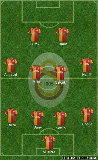 Galatasaray SK Formation 2012