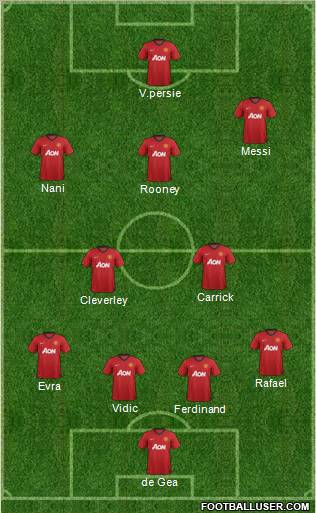 Manchester United Formation 2012
