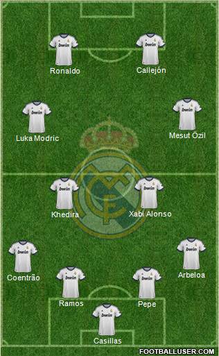 Real Madrid C.F. Formation 2012