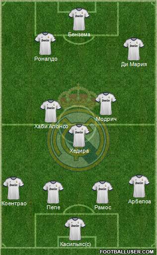Real Madrid C.F. Formation 2012