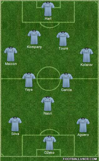 Manchester City Formation 2012