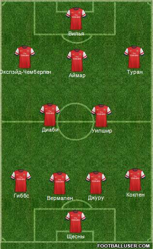 Arsenal Formation 2012