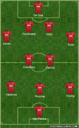 Manchester United Formation 2012