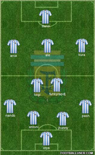 Argentina Formation 2012