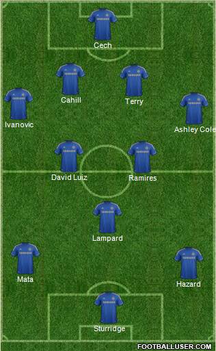 Chelsea Formation 2012