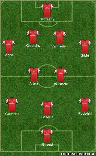 Arsenal Formation 2012