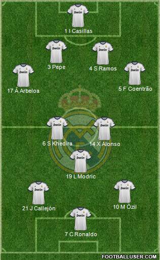 Real Madrid C.F. Formation 2012