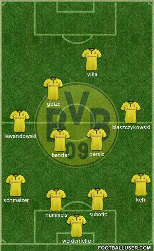 Borussia Dortmund Formation 2012