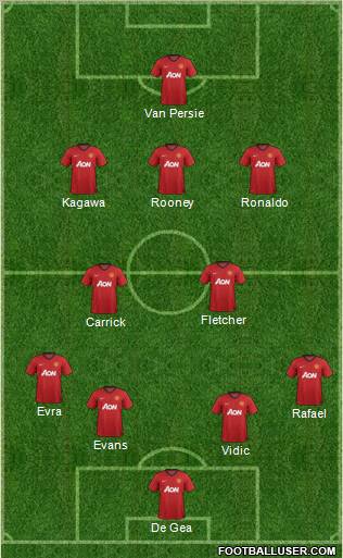 Manchester United Formation 2012