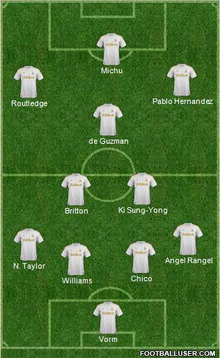 Swansea City Formation 2012