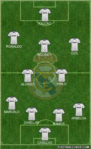 Real Madrid C.F. Formation 2012