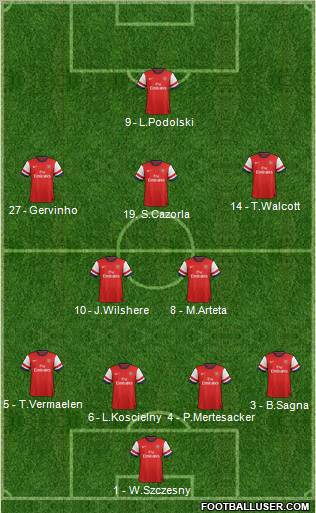 Arsenal Formation 2012