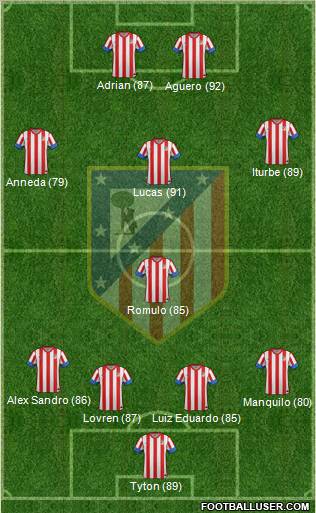 C. Atlético Madrid S.A.D. Formation 2012