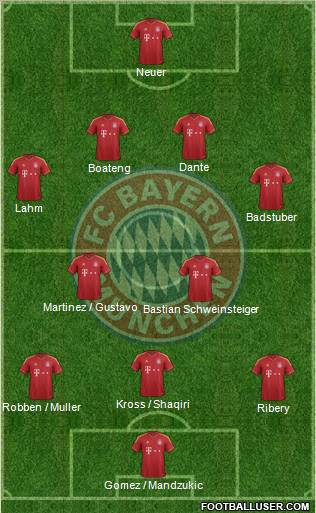 FC Bayern München Formation 2012