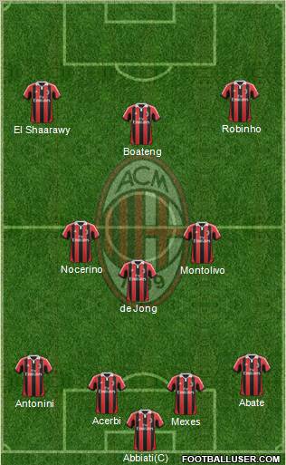 A.C. Milan Formation 2012
