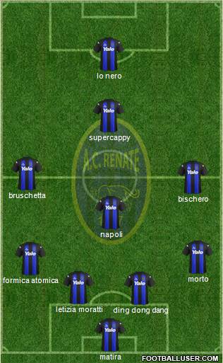 Renate Formation 2012
