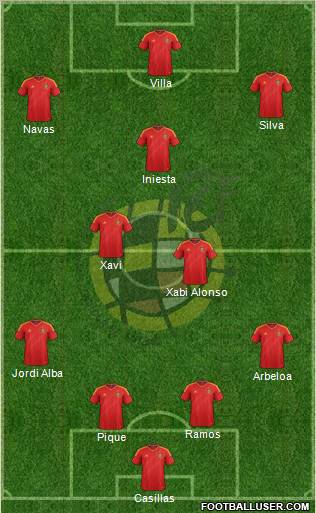 Spain Formation 2012