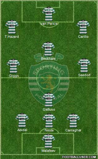Sporting Clube de Portugal - SAD Formation 2012