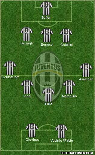 Juventus Formation 2012