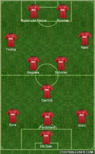 Manchester United Formation 2012