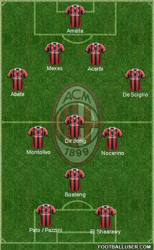 A.C. Milan Formation 2012
