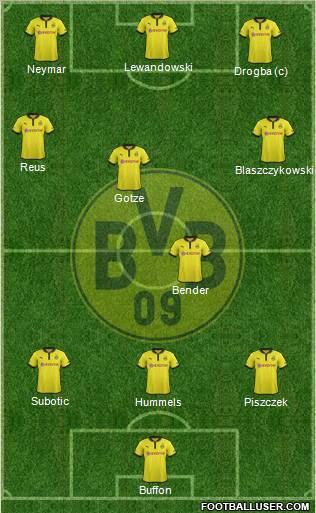 Borussia Dortmund Formation 2012