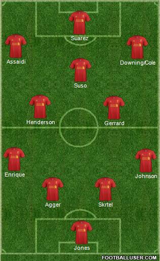 Liverpool Formation 2012
