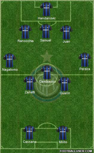F.C. Internazionale Formation 2012