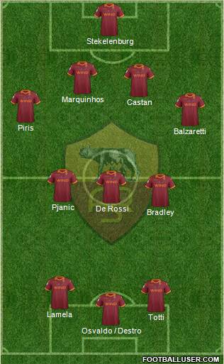 AS Roma Formation 2012