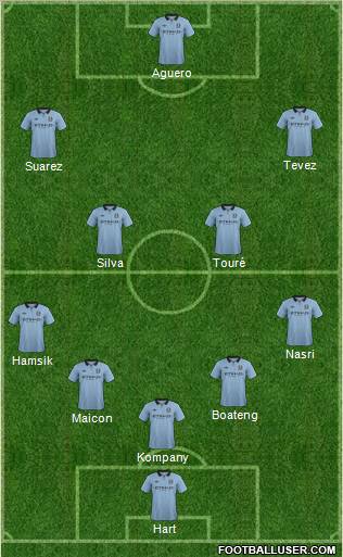 Manchester City Formation 2012
